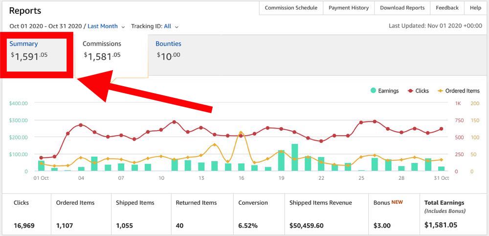 Niche-Site-Earnings-October-2020